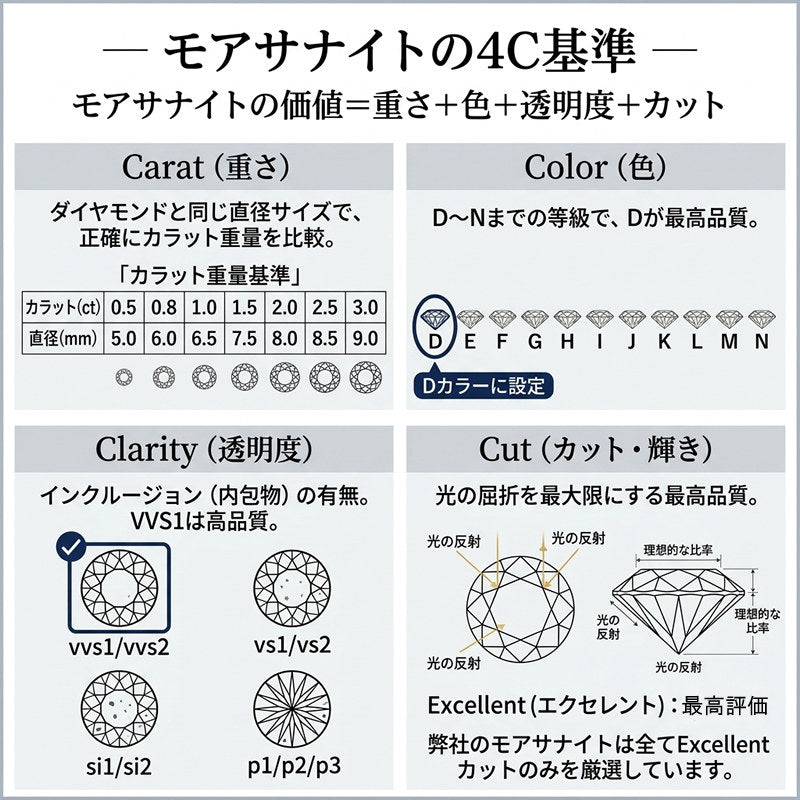 MEGAMI PROJECT JEWELRY