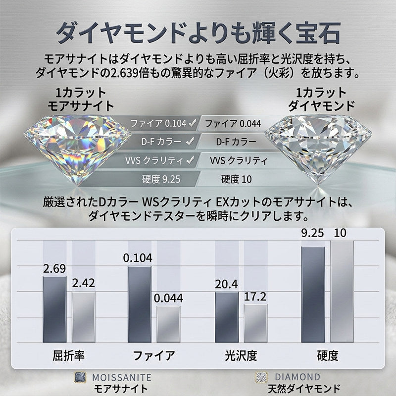 MEGAMI PROJECT JEWELRY
