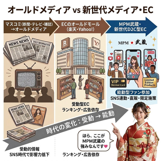 📊 時代の変化？オールドメディアとECの進化をMAIが解説✨